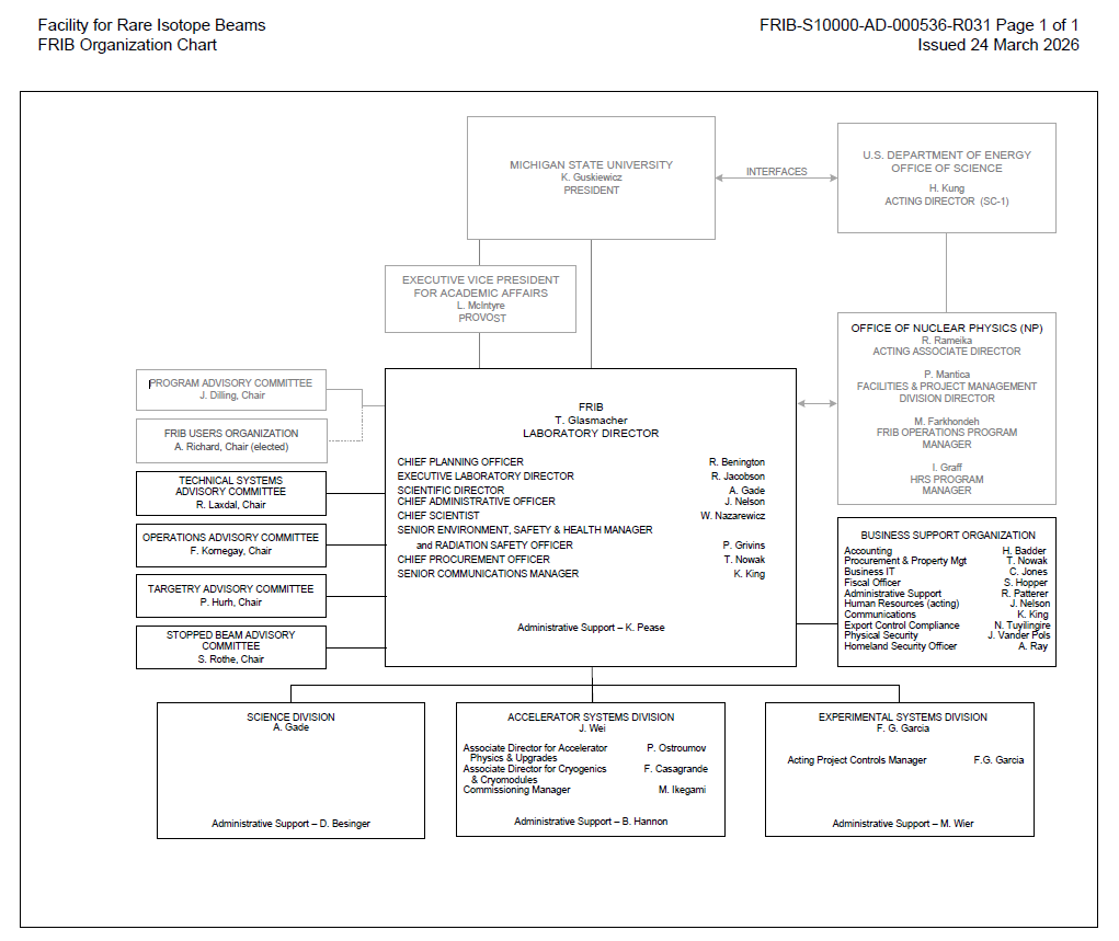 FRIB organization chart