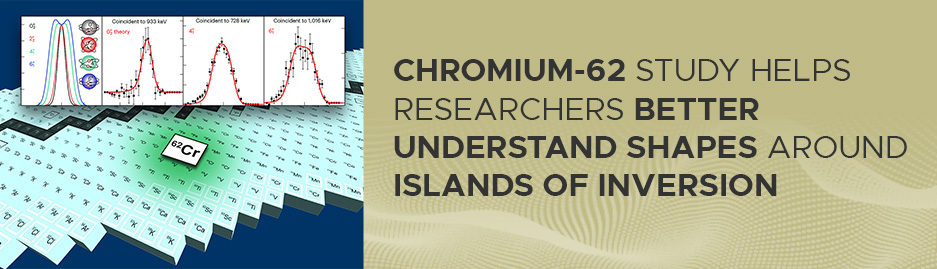 A graphic of the chart of nuclides to the left with the headline "Chromium-62 study helps researchers better understand shapes around islands of inversion" to the right