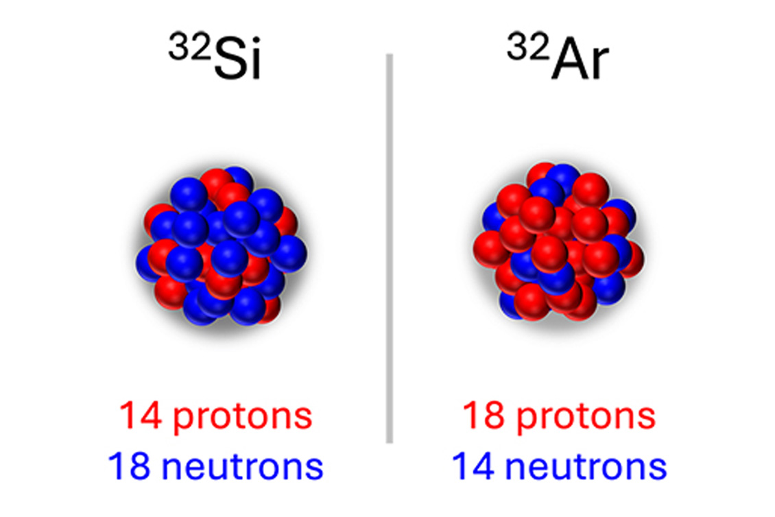 A graphic of silicon-32 and argon-32