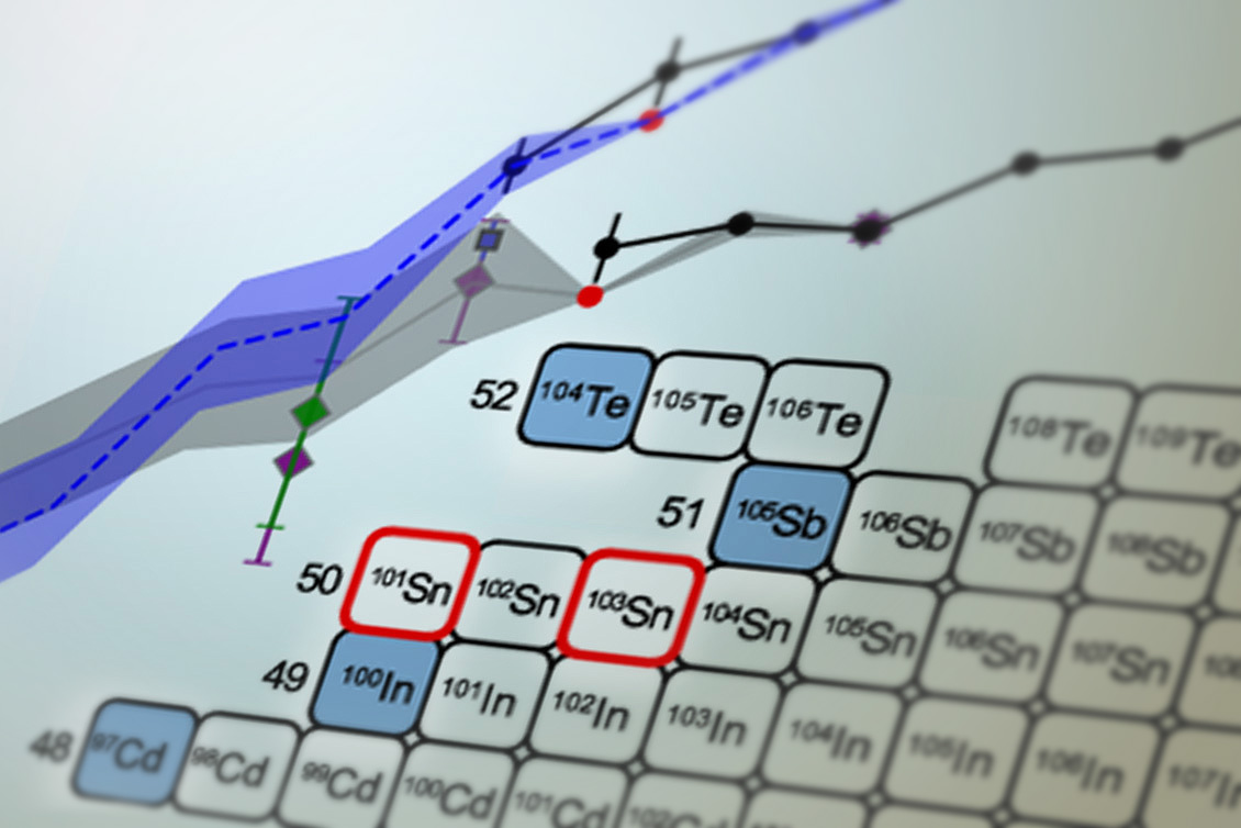 Tin-101 and tin-103 highlighted in a chart
