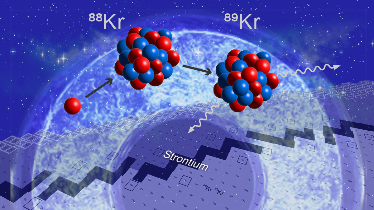 strontium capture graphic