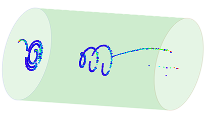 Example of an event recorded in the AT-TPC between a 10 MeV/u 10Be beam provided by the ReA6 re-accelerator and a deuteron from the deuterium gas filling the detector. This particular event shows the transfer of a neutron from the deuteron to the 10Be to form 11Be. In the 3D plot the track of a proton in the shape of a spiral going backwards relative to the beam direction (the beam comes from the lefthand side) is clearly visible, while on the other side the track from the 11Be is going forward. The spiral shape of the trajectories is due to the axial magnetic field applied in the active volume of the AT-TPC, combined with the slowing down of the particles in the gas. The proton target-like residue going backwards in this type of reaction is a direct consequence of momentum conservation, as the deuteron target nucleus is initially at rest. A 2D projection of the same event is displayed on the left boundary of the cylindrical active volume.