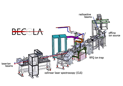 A graphic depicting the BEam COoling and Laser (BECOLA) spectroscopy facility, nickel ion beams and laser light were superimposed for laser spectroscopy measurement.