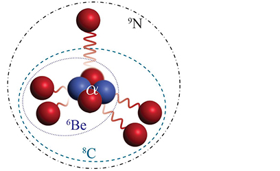A graphic depicting nitrogen-9 (five red protons), surrounding an alpha particle (two protons and two neutrons).