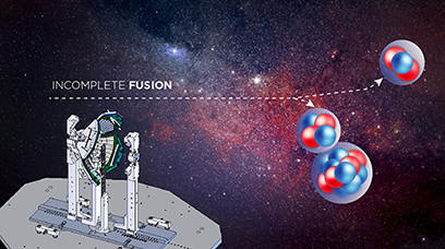 An incomplete fusion reaction is illustrated above a device which will allow scientists at FRIB to study these reactions. The device is the Fusion And Breakup of Light Elements (FABLE) detector array.