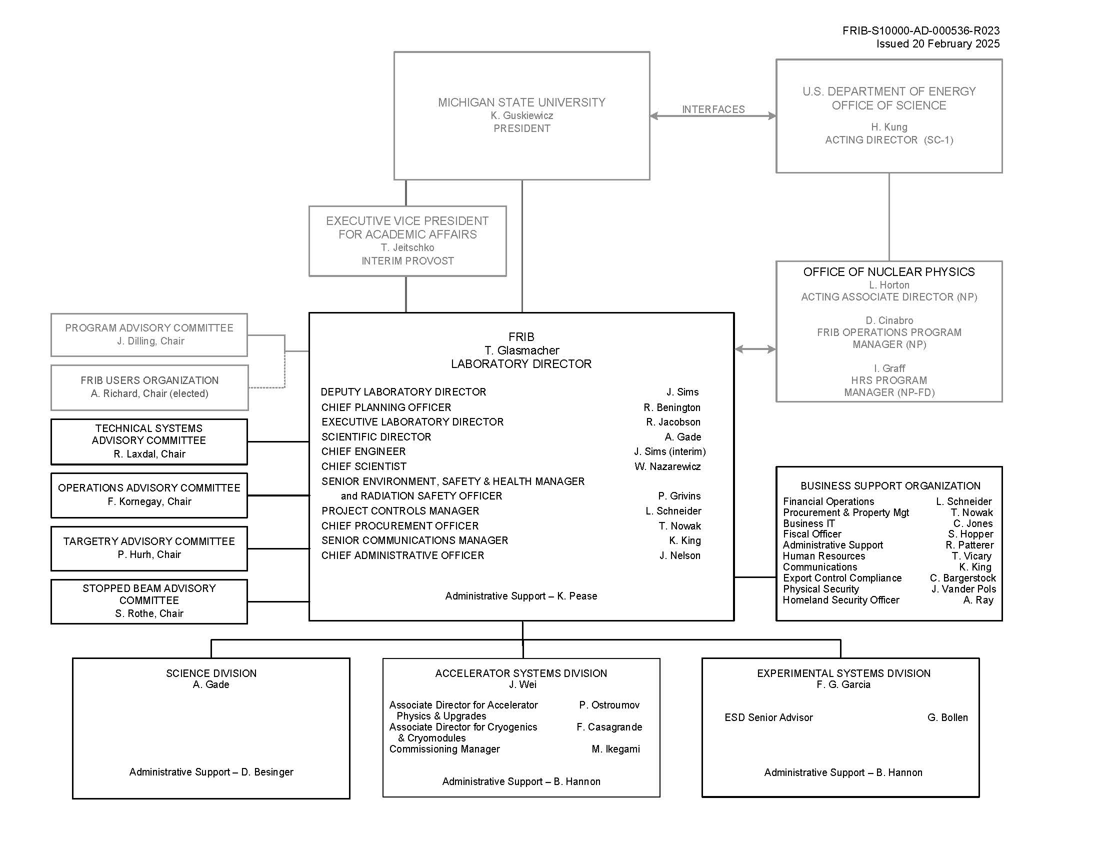 FRIB Organizational Chart