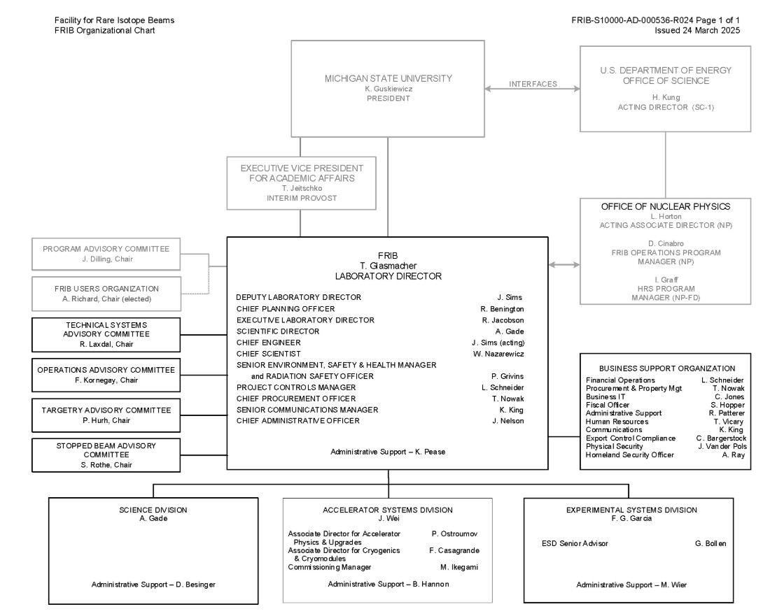 FRIB Organizational Chart