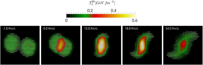 Images of nuclei collision. 