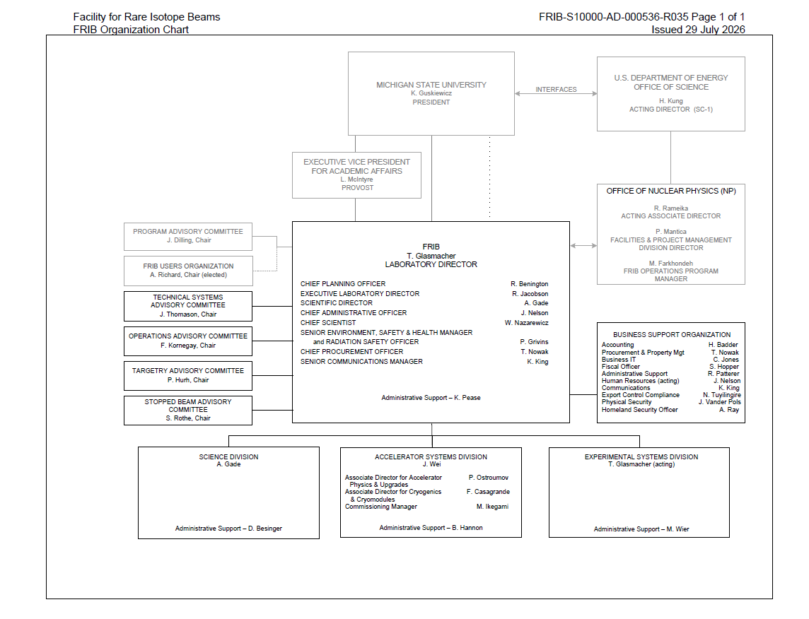 FRIB organization chart