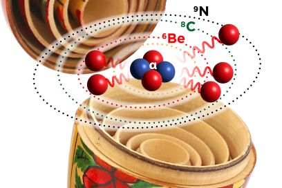 Recent experimental discoveries are reshaping how scientists view atomic nuclei. The figure shows the ephemeral nucleus nitrogen-9, which is a grouping of 5 protons and an alpha particle. Its decay is like opening a set of nesting dolls