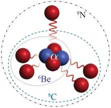 A graphic modeling Nitrogen-9.