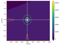 Beam distribution chart