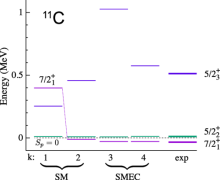 A graphic from the Physical Review C paper.