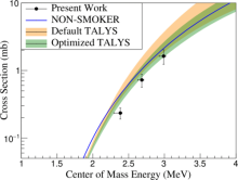 A chart from the Physical Review C paper.