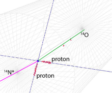 Figure shows the visualization of an event in the Active-Target Time-Projection Chamber. 