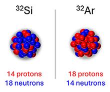 A graphic of silicon-32 and argon-32